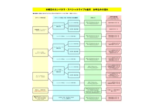 水曜日のカンパネラ・スペシャルライブ金沢 の画像